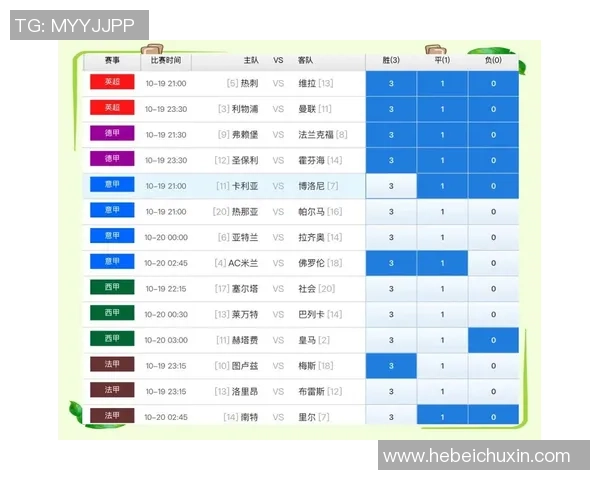 足球受让表解析及其在赛事投注中的应用与影响分析 足球受让表解析及其在赛事投注中的应用与影响分析