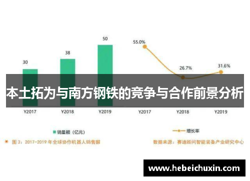 本土拓为与南方钢铁的竞争与合作前景分析